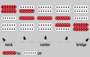 Steve Vai and the Ibanez PIA3761 Electric Guitar- Image of the PIA Pickup configuration