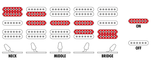 Nita Strauss Signature Ibanez Guitar-Image of JIVA Pickup selector configuration