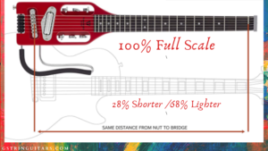 The Traveler Guitar Ultra Light Electric-Feature Image of the guitar as compared to a regular scale electric guitar