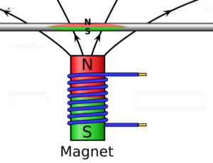 Active vs Passive Guitar Pickups -Image of a single coil pickup from a design drawing perspective with the magnet field and Coil