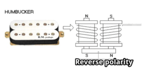 Active vs Passive Guitar Pickups -Image of a humbucker pickup from a design drawing perspective