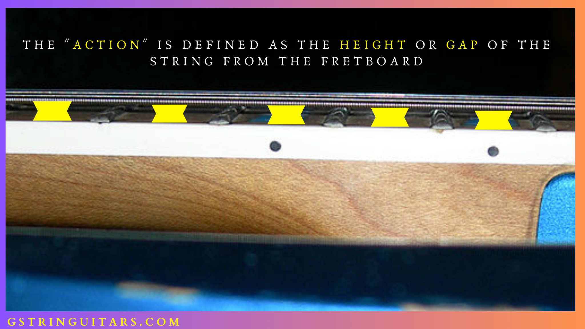 The Guitar Scale Length Explained | G String Guitars