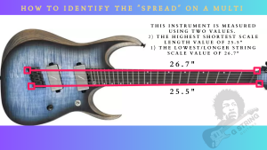multi scale guitar-Image showing how to determine a spread on a multiscale guitar.